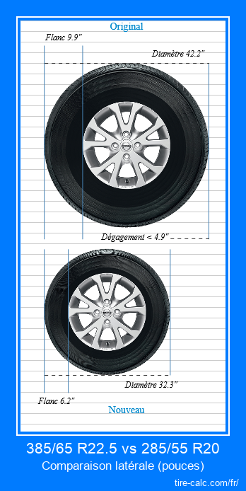 385/65 R22.5 vs 285/55 R20 comparaison latérale des pneus de voiture en pouces