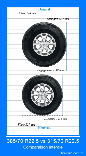 385/70 R22.5 vs 315/70 R22.5 comparaison latérale des pneus de voiture en centimètres