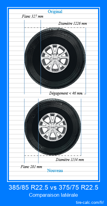 385/85 R22.5 vs 375/75 R22.5 comparaison latérale des pneus de voiture en centimètres