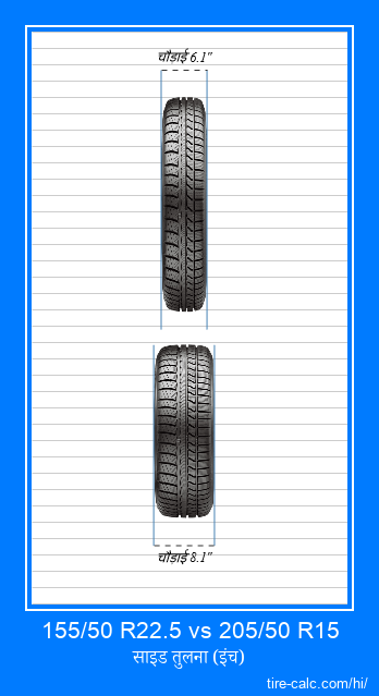 155/50 R22.5 vs 205/50 R15 इंच में कार टायर की ललाट तुलना