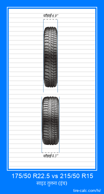 175/50 R22.5 vs 215/50 R15 इंच में कार टायर की ललाट तुलना