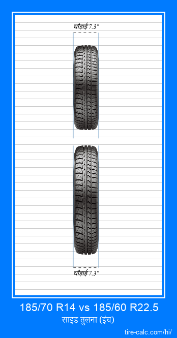 185/70 R14 vs 185/60 R22.5 इंच में कार टायर की ललाट तुलना