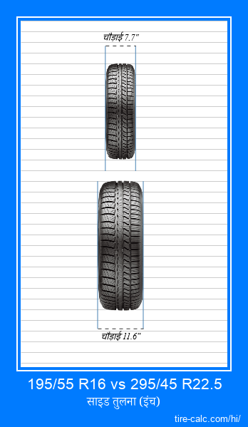 195/55 R16 vs 295/45 R22.5 इंच में कार टायर की ललाट तुलना