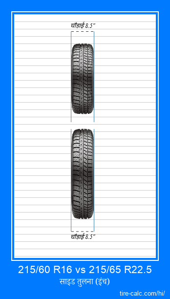 215/60 R16 vs 215/65 R22.5 इंच में कार टायर की ललाट तुलना