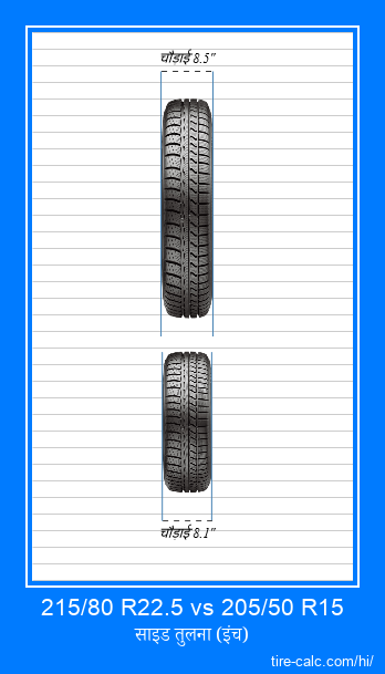 215/80 R22.5 vs 205/50 R15 इंच में कार टायर की ललाट तुलना