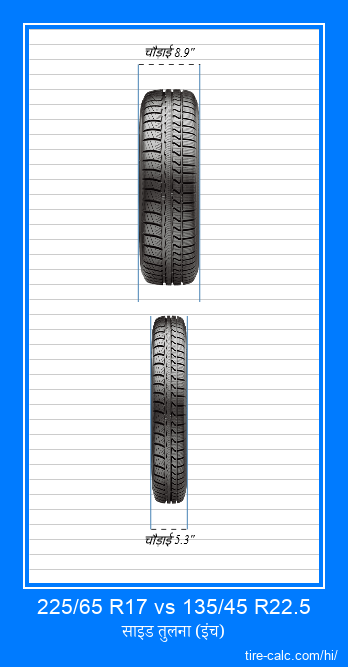 225/65 R17 vs 135/45 R22.5 इंच में कार टायर की ललाट तुलना