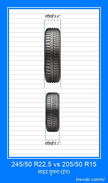 245/50 R22.5 vs 205/50 R15 इंच में कार टायर की ललाट तुलना