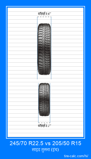 245/70 R22.5 vs 205/50 R15 इंच में कार टायर की ललाट तुलना