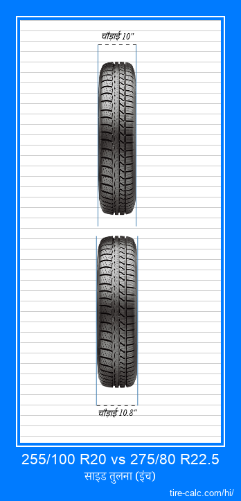 255/100 R20 vs 275/80 R22.5 इंच में कार टायर की ललाट तुलना