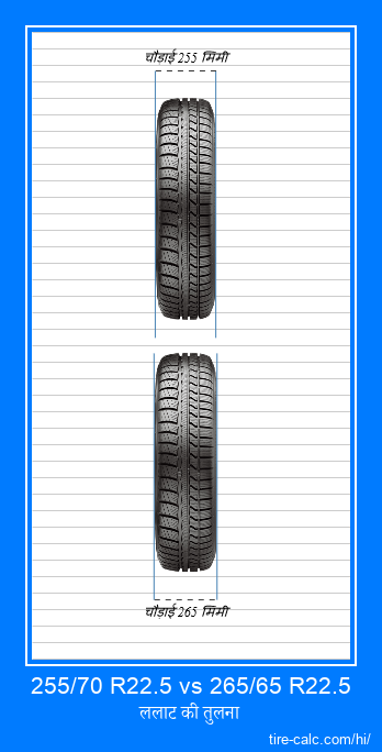 255/70 R22.5 vs 265/65 R22.5 सेंटीमीटर में कार टायर की ललाट तुलना