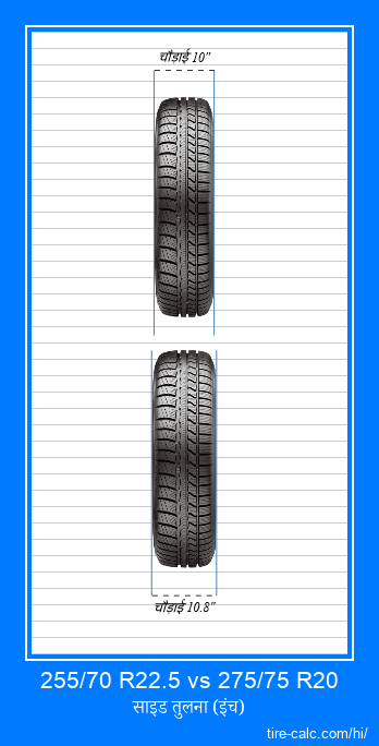 255/70 R22.5 vs 275/75 R20 इंच में कार टायर की ललाट तुलना