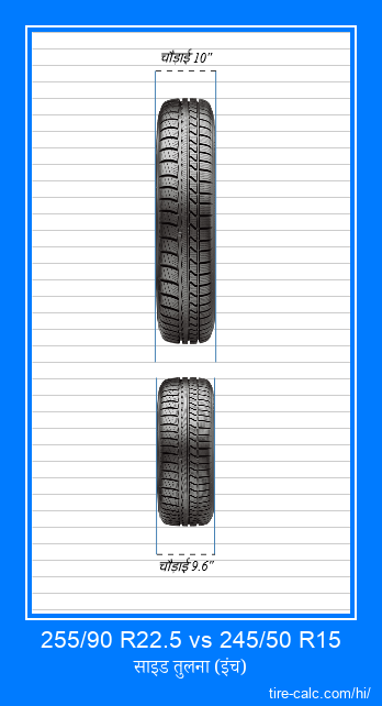 255/90 R22.5 vs 245/50 R15 इंच में कार टायर की ललाट तुलना