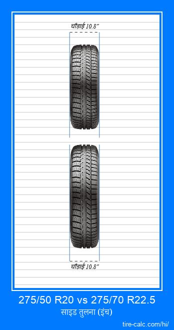275/50 R20 vs 275/70 R22.5 इंच में कार टायर की ललाट तुलना