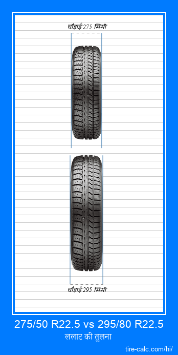 275/50 R22.5 vs 295/80 R22.5 सेंटीमीटर में कार टायर की ललाट तुलना