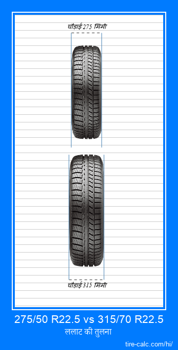 275/50 R22.5 vs 315/70 R22.5 सेंटीमीटर में कार टायर की ललाट तुलना