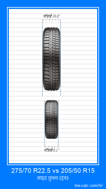 275/70 R22.5 vs 205/50 R15 इंच में कार टायर की ललाट तुलना