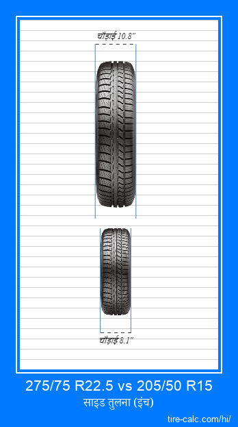 275/75 R22.5 vs 205/50 R15 इंच में कार टायर की ललाट तुलना