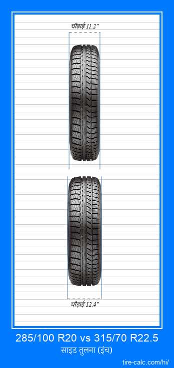 285/100 R20 vs 315/70 R22.5 इंच में कार टायर की ललाट तुलना