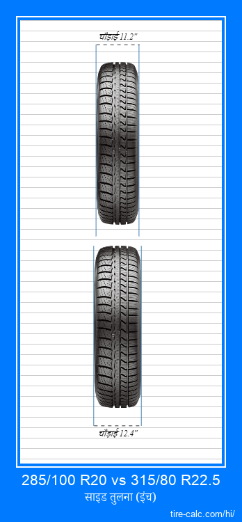 285/100 R20 vs 315/80 R22.5 इंच में कार टायर की ललाट तुलना
