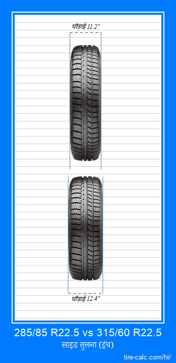285/85 R22.5 vs 315/60 R22.5 इंच में कार टायर की ललाट तुलना