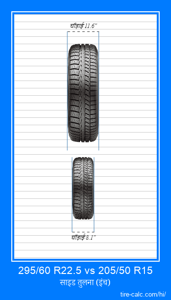 295/60 R22.5 vs 205/50 R15 इंच में कार टायर की ललाट तुलना