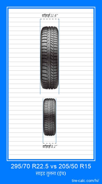 295/70 R22.5 vs 205/50 R15 इंच में कार टायर की ललाट तुलना