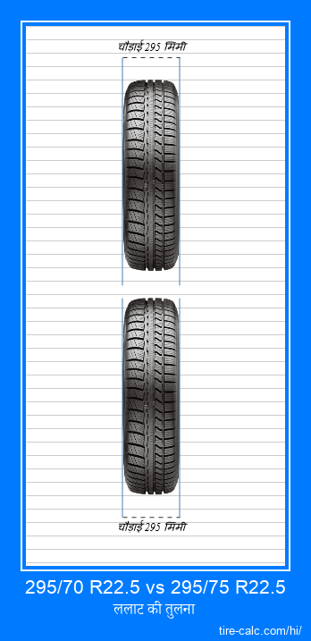 295/70 R22.5 vs 295/75 R22.5 सेंटीमीटर में कार टायर की ललाट तुलना