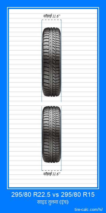 295/80 R22.5 vs 295/80 R15 इंच में कार टायर की ललाट तुलना