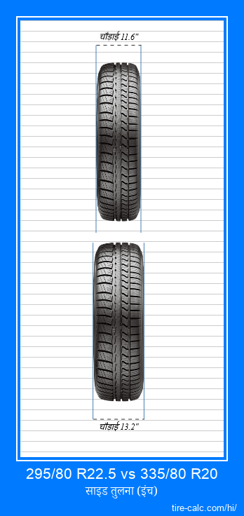 295/80 R22.5 vs 335/80 R20 इंच में कार टायर की ललाट तुलना