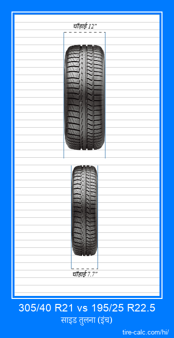 305/40 R21 vs 195/25 R22.5 इंच में कार टायर की ललाट तुलना