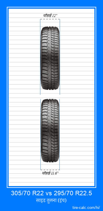 305/70 R22 vs 295/70 R22.5 इंच में कार टायर की ललाट तुलना