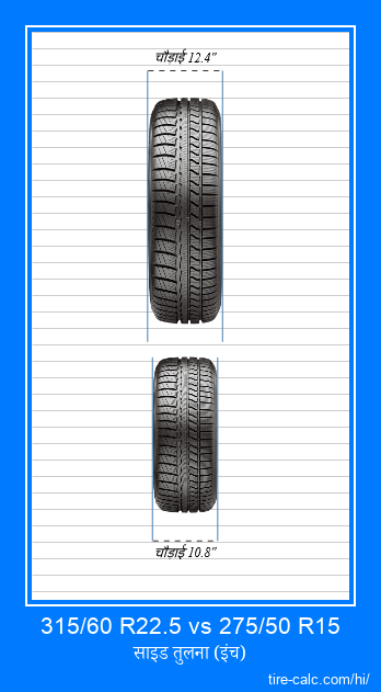 315/60 R22.5 vs 275/50 R15 इंच में कार टायर की ललाट तुलना