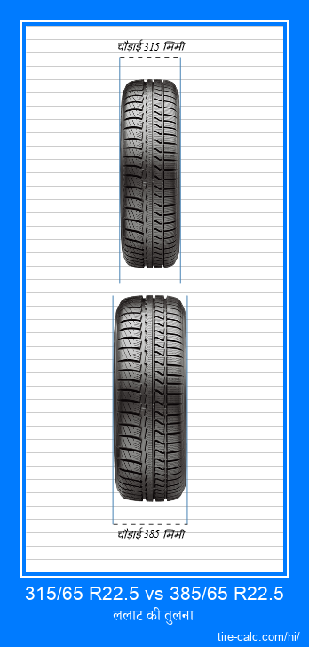 315/65 R22.5 vs 385/65 R22.5 सेंटीमीटर में कार टायर की ललाट तुलना