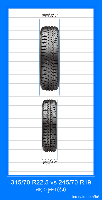 315/70 R22.5 vs 245/70 R19 इंच में कार टायर की ललाट तुलना
