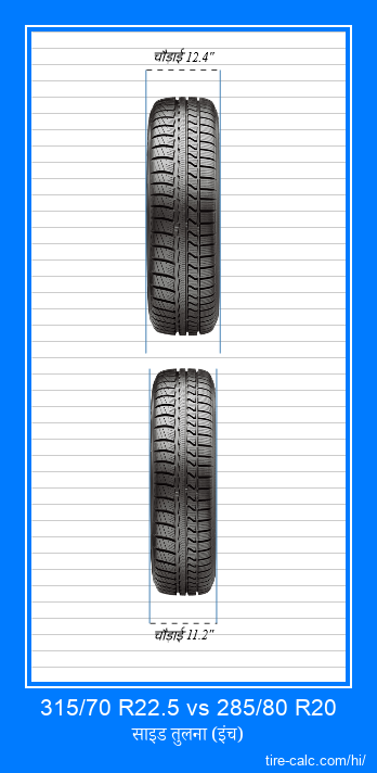 315/70 R22.5 vs 285/80 R20 इंच में कार टायर की ललाट तुलना