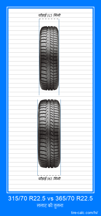 315/70 R22.5 vs 365/70 R22.5 सेंटीमीटर में कार टायर की ललाट तुलना