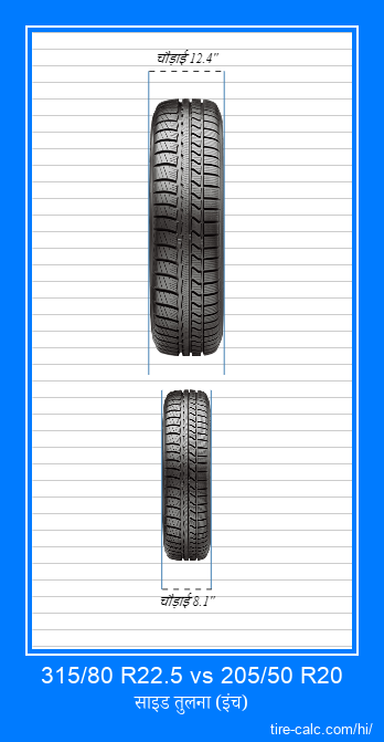 315/80 R22.5 vs 205/50 R20 इंच में कार टायर की ललाट तुलना
