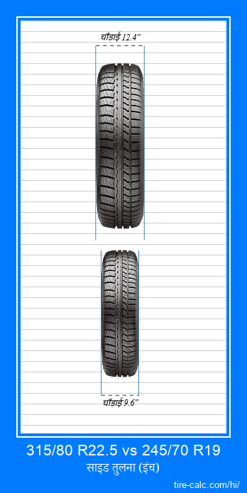 315/80 R22.5 vs 245/70 R19 इंच में कार टायर की ललाट तुलना