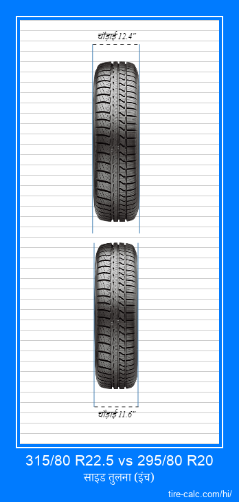 315/80 R22.5 vs 295/80 R20 इंच में कार टायर की ललाट तुलना