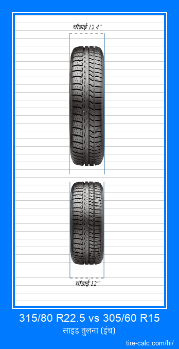 315/80 R22.5 vs 305/60 R15 इंच में कार टायर की ललाट तुलना