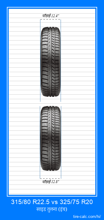 315/80 R22.5 vs 325/75 R20 इंच में कार टायर की ललाट तुलना