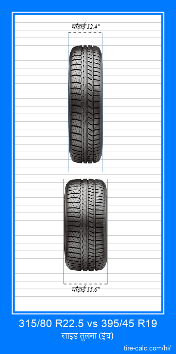 315/80 R22.5 vs 395/45 R19 इंच में कार टायर की ललाट तुलना