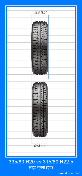 335/80 R20 vs 315/80 R22.5 इंच में कार टायर की ललाट तुलना