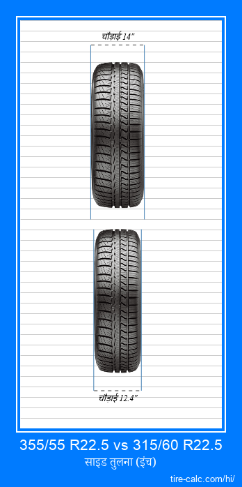 355/55 R22.5 vs 315/60 R22.5 इंच में कार टायर की ललाट तुलना