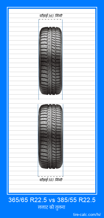 365/65 R22.5 vs 385/55 R22.5 सेंटीमीटर में कार टायर की ललाट तुलना