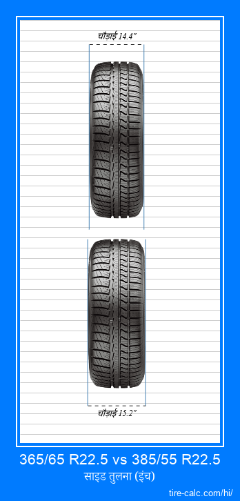 365/65 R22.5 vs 385/55 R22.5 इंच में कार टायर की ललाट तुलना