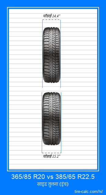 365/85 R20 vs 385/65 R22.5 इंच में कार टायर की ललाट तुलना