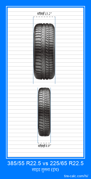 385/55 R22.5 vs 225/65 R22.5 इंच में कार टायर की ललाट तुलना