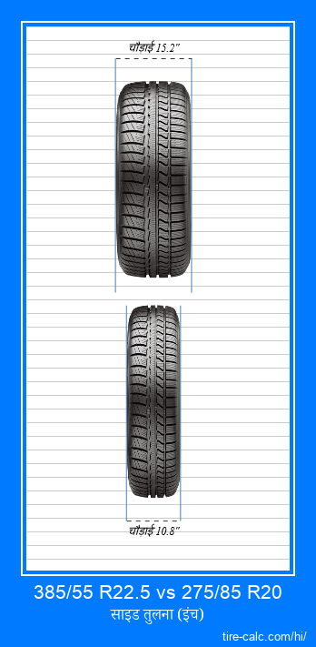 385/55 R22.5 vs 275/85 R20 इंच में कार टायर की ललाट तुलना