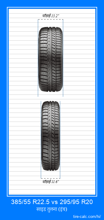 385/55 R22.5 vs 295/95 R20 इंच में कार टायर की ललाट तुलना